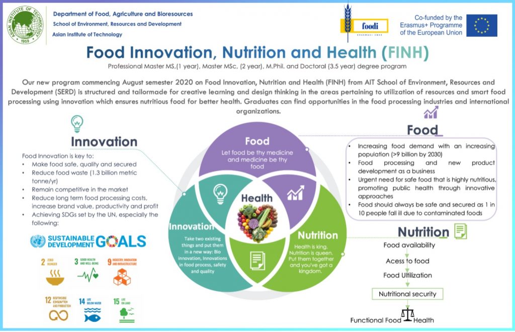 Holistic approach to Food Innovation, Nutrition, and Health